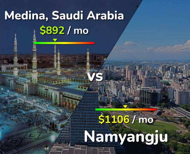Cost of living in Medina vs Namyangju infographic