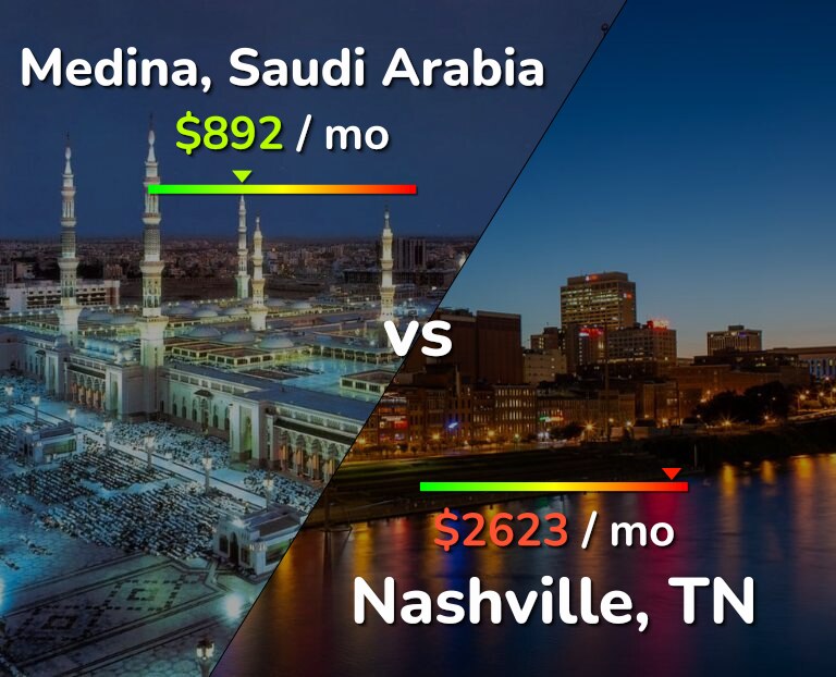 Cost of living in Medina vs Nashville infographic