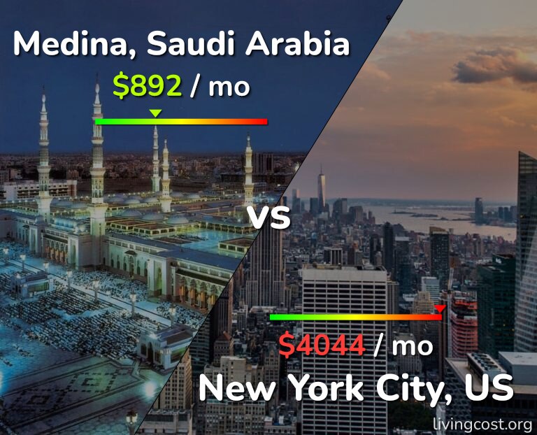 Cost of living in Medina vs New York City infographic