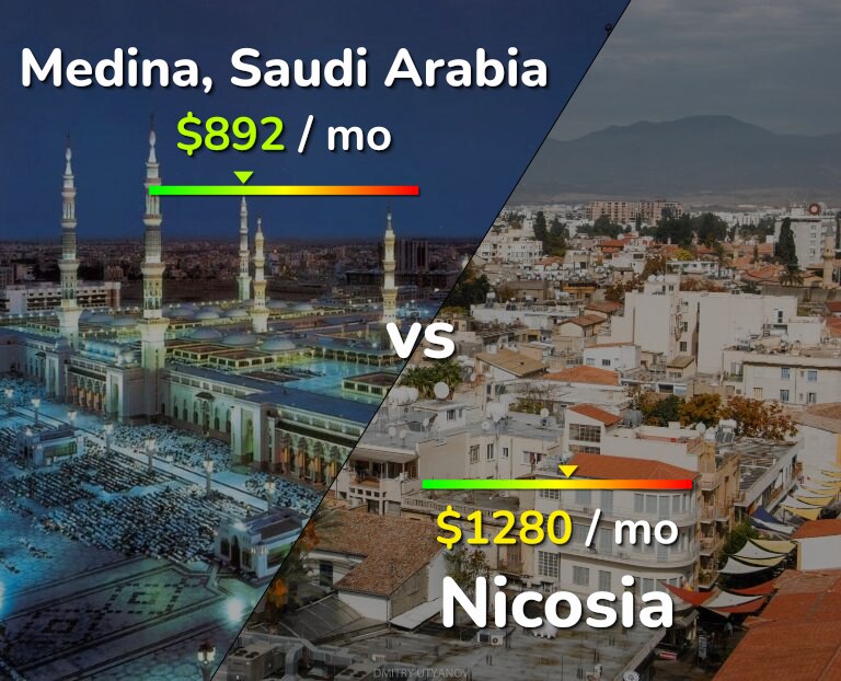 Cost of living in Medina vs Nicosia infographic