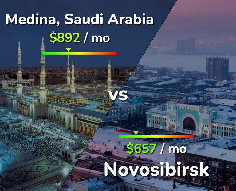 Cost of living in Medina vs Novosibirsk infographic