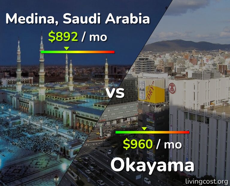Cost of living in Medina vs Okayama infographic
