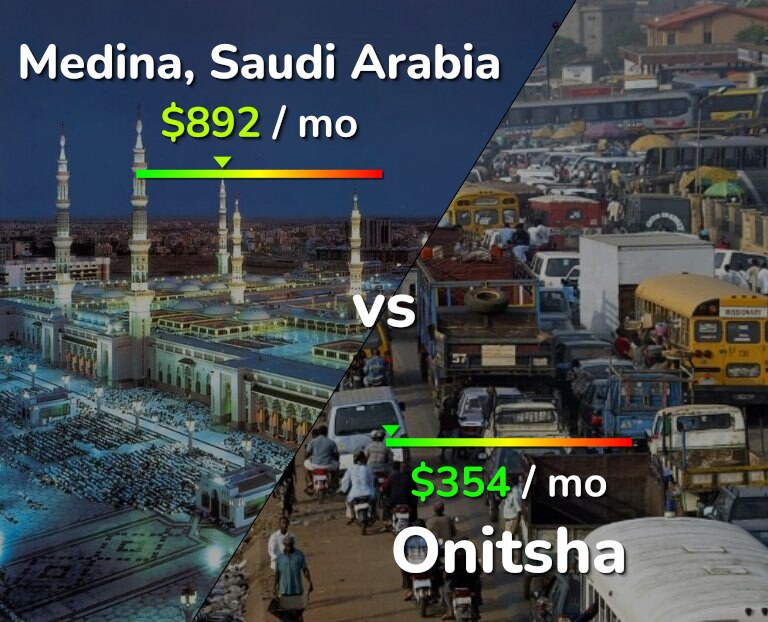 Cost of living in Medina vs Onitsha infographic