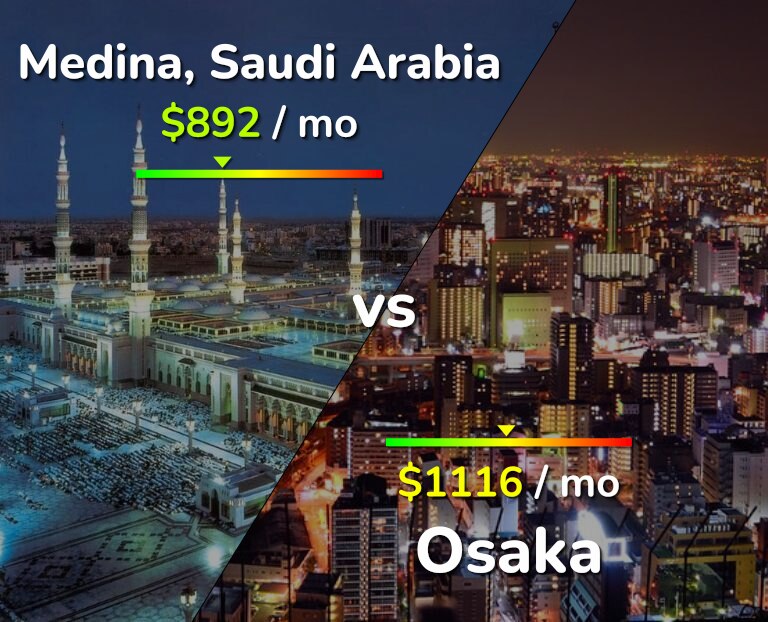 Cost of living in Medina vs Osaka infographic