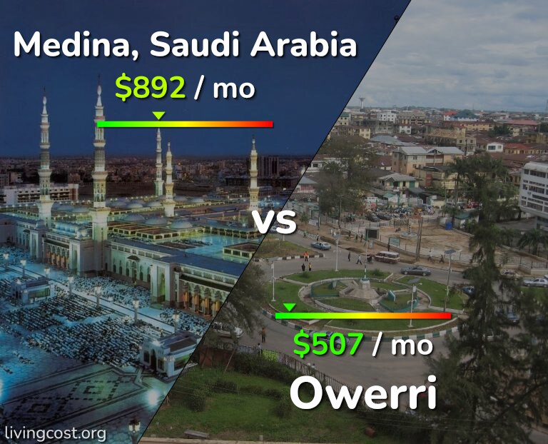 Cost of living in Medina vs Owerri infographic
