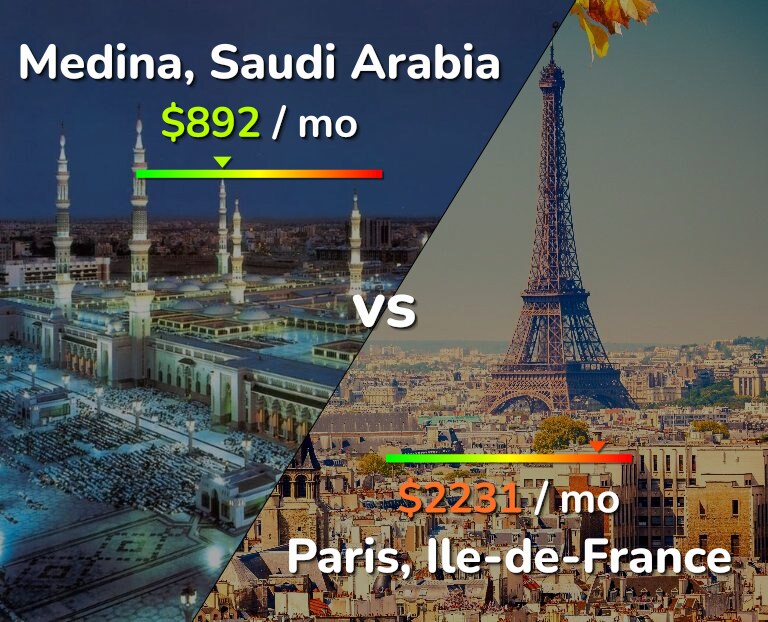 Cost of living in Medina vs Paris infographic
