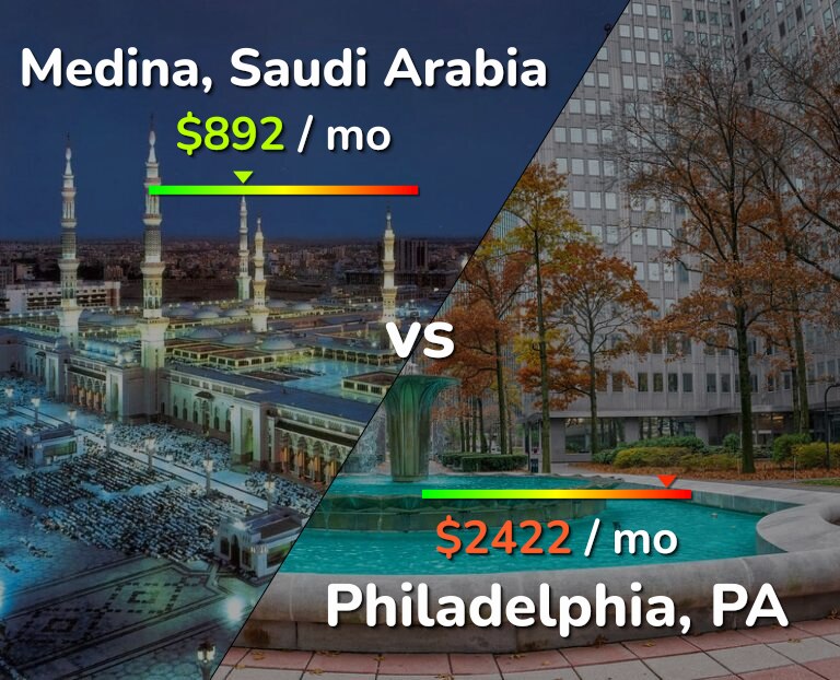 Cost of living in Medina vs Philadelphia infographic