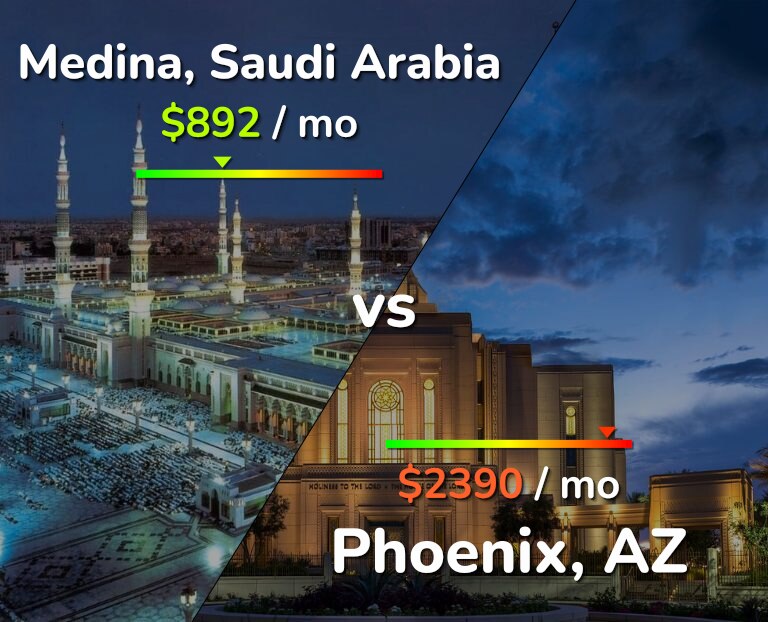 Cost of living in Medina vs Phoenix infographic