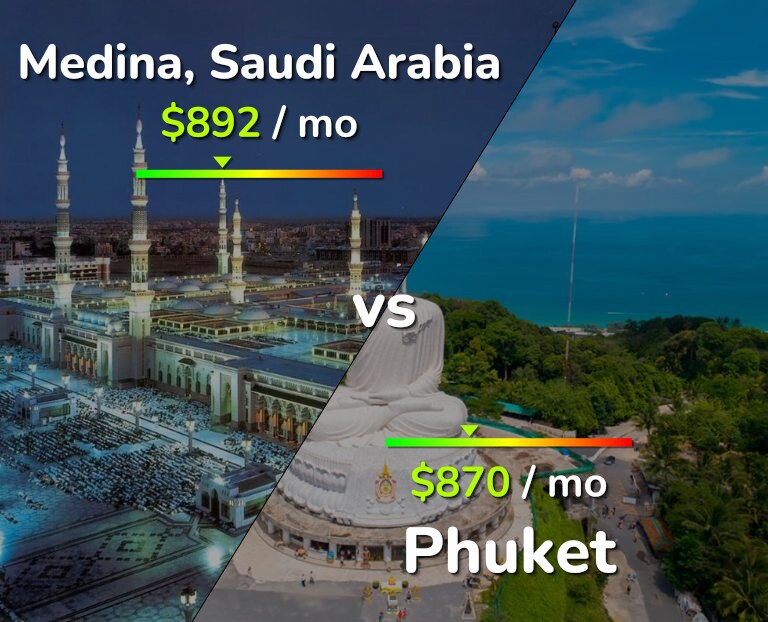 Cost of living in Medina vs Phuket infographic