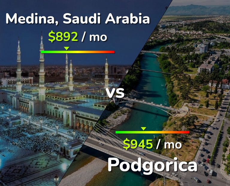Cost of living in Medina vs Podgorica infographic