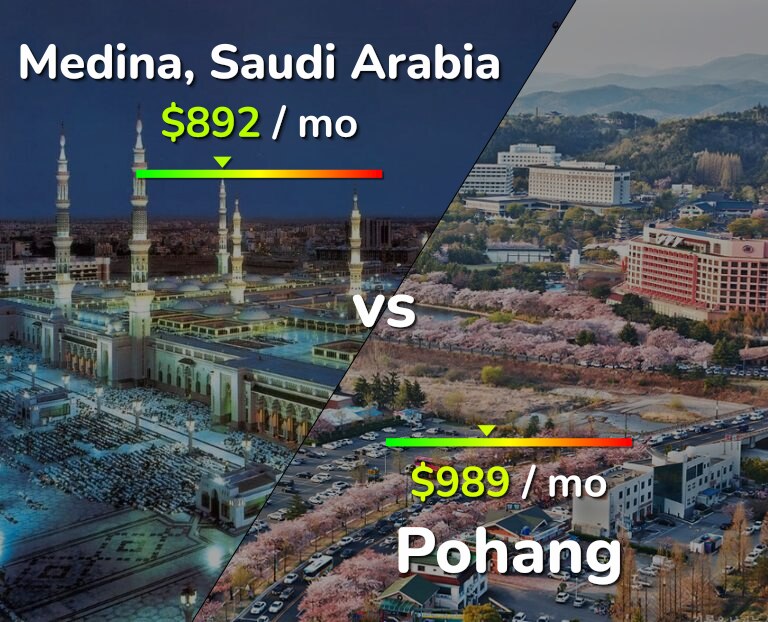Cost of living in Medina vs Pohang infographic