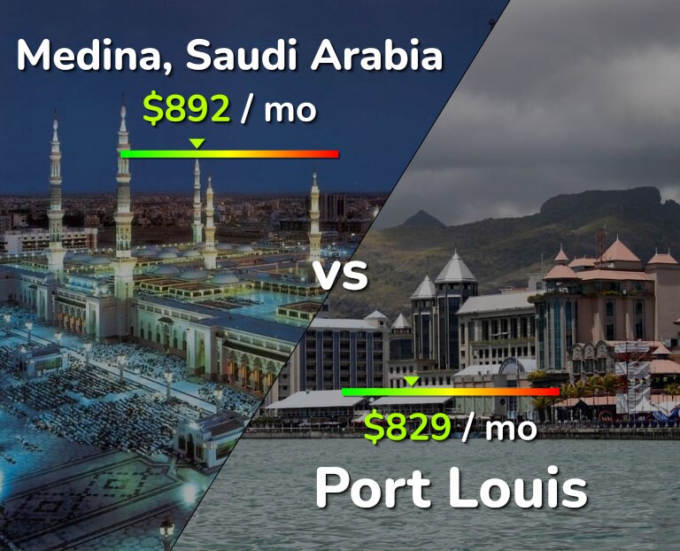 Cost of living in Medina vs Port Louis infographic