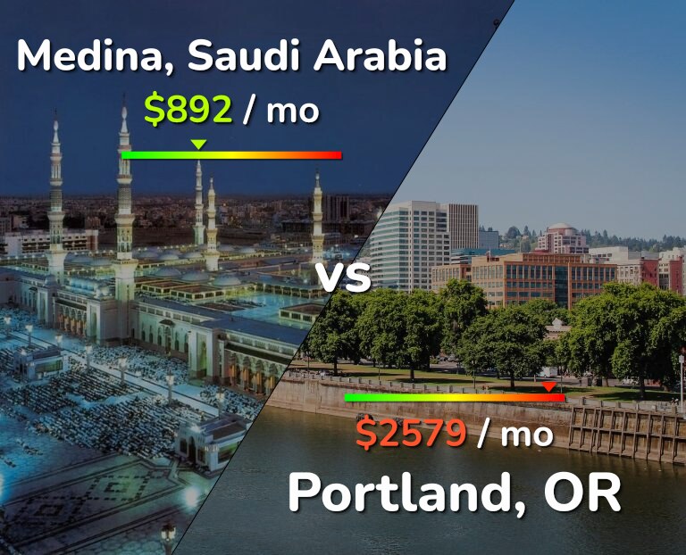 Cost of living in Medina vs Portland infographic