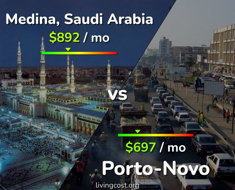 Cost of living in Medina vs Porto-Novo infographic
