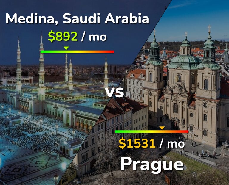 Cost of living in Medina vs Prague infographic