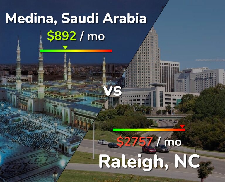 Cost of living in Medina vs Raleigh infographic