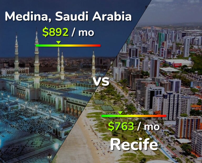 Cost of living in Medina vs Recife infographic