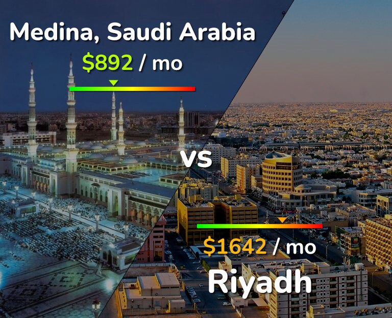 Cost of living in Medina vs Riyadh infographic