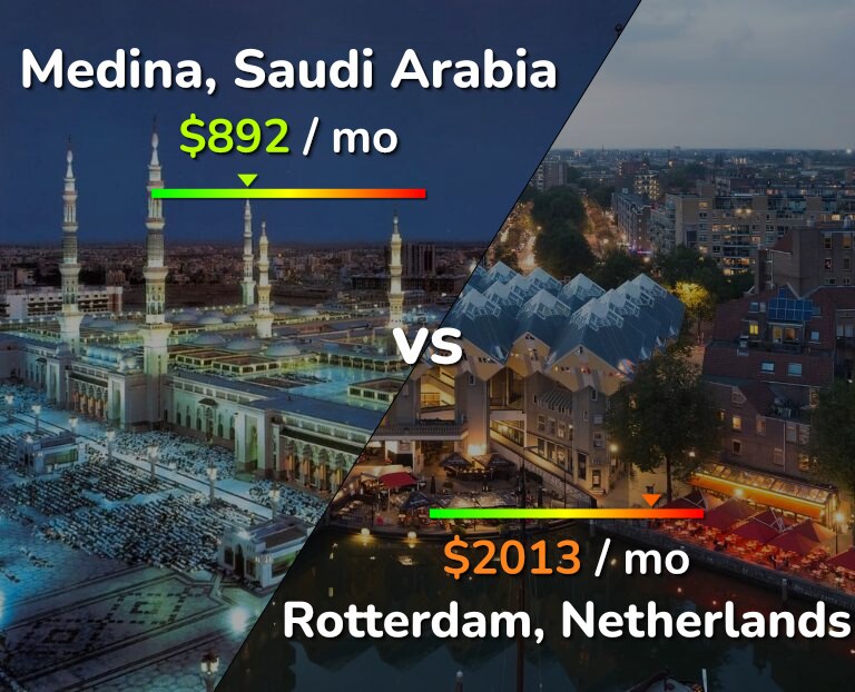 Cost of living in Medina vs Rotterdam infographic