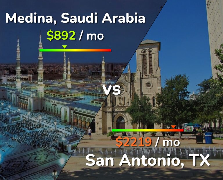 Cost of living in Medina vs San Antonio infographic