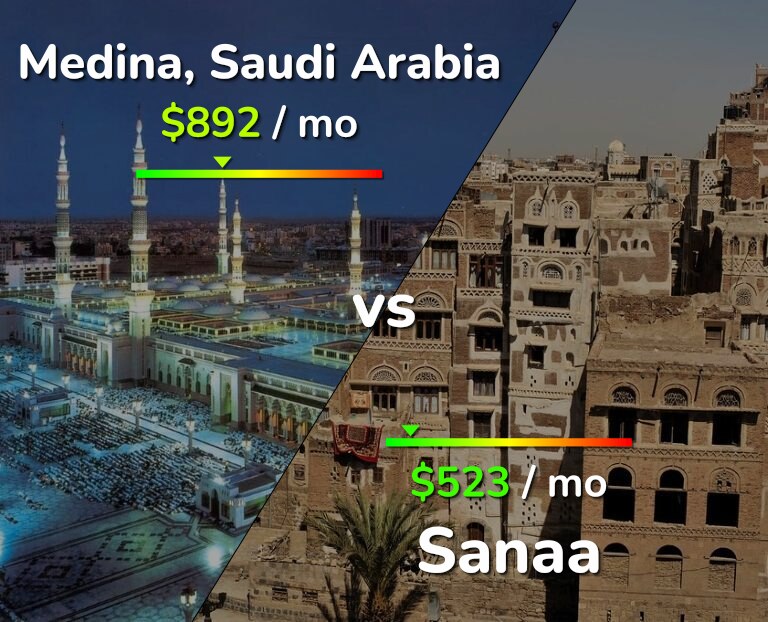 Cost of living in Medina vs Sanaa infographic