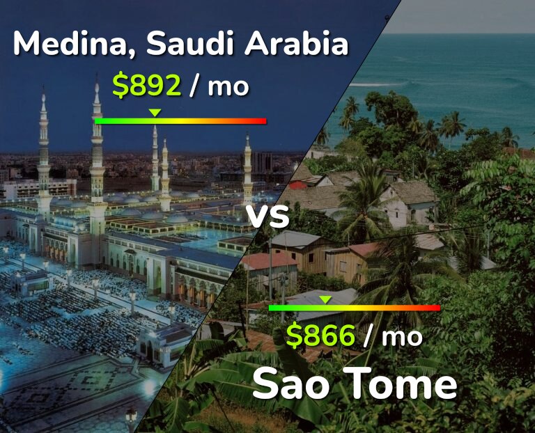 Cost of living in Medina vs Sao Tome infographic