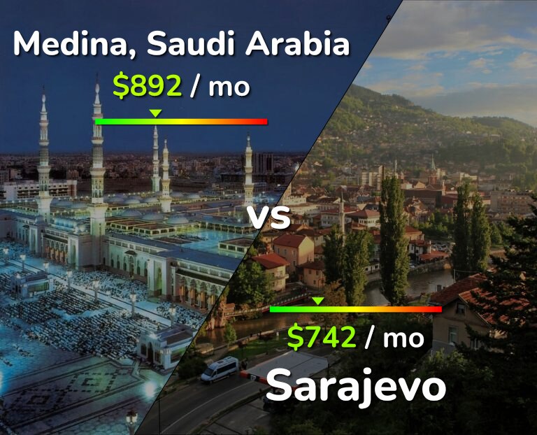 Cost of living in Medina vs Sarajevo infographic