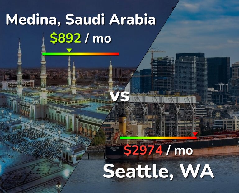 Cost of living in Medina vs Seattle infographic