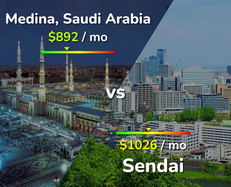 Cost of living in Medina vs Sendai infographic