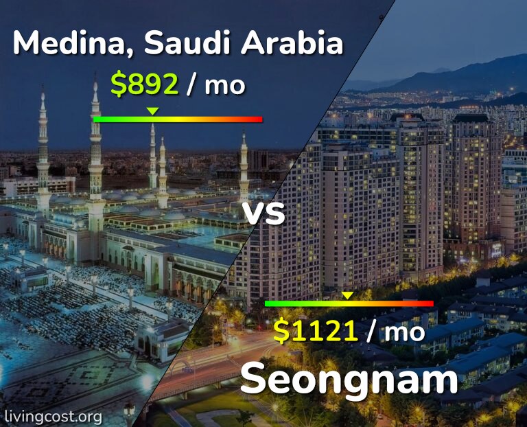 Cost of living in Medina vs Seongnam infographic