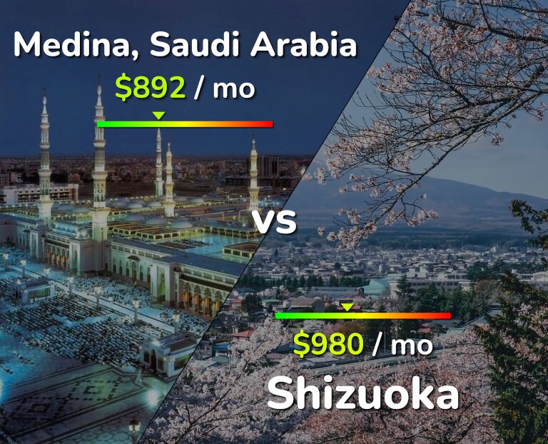 Cost of living in Medina vs Shizuoka infographic