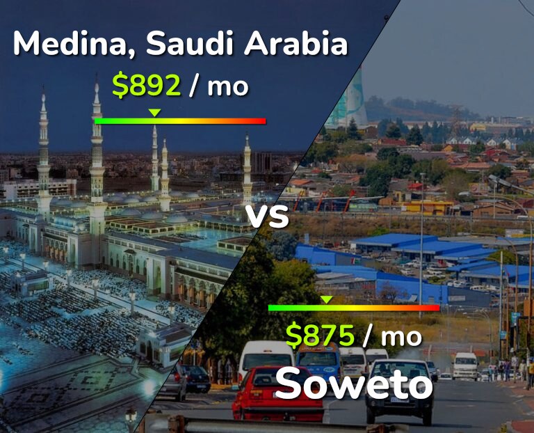 Cost of living in Medina vs Soweto infographic