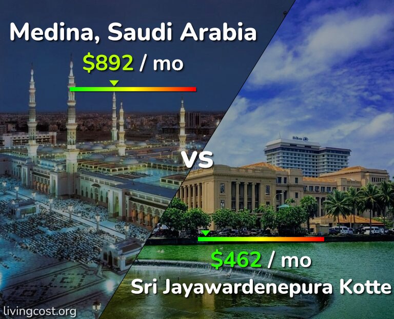 Cost of living in Medina vs Sri Jayawardenepura Kotte infographic