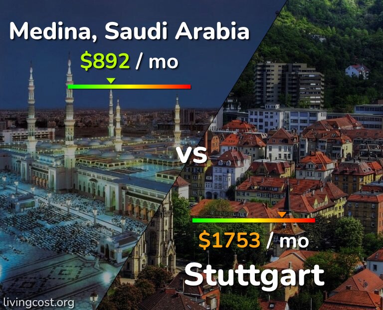 Cost of living in Medina vs Stuttgart infographic