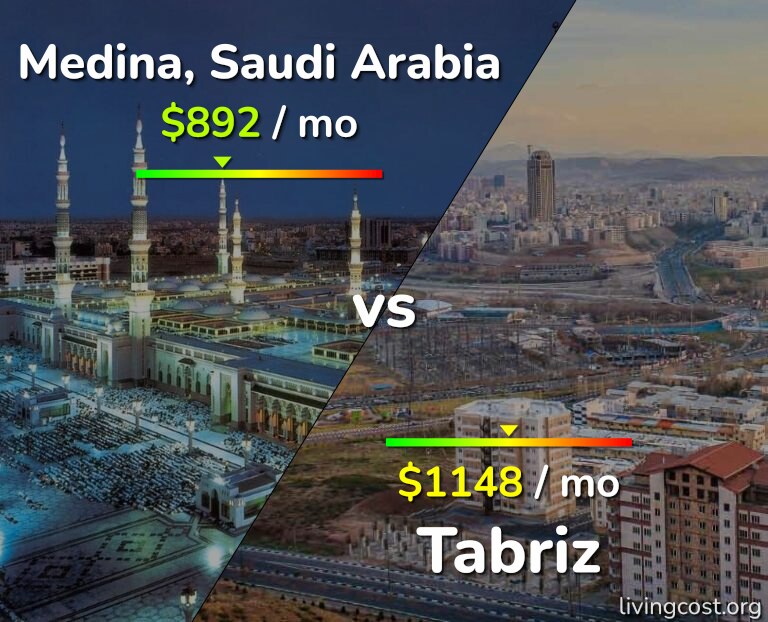 Cost of living in Medina vs Tabriz infographic