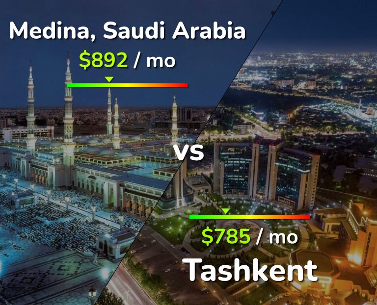 Cost of living in Medina vs Tashkent infographic