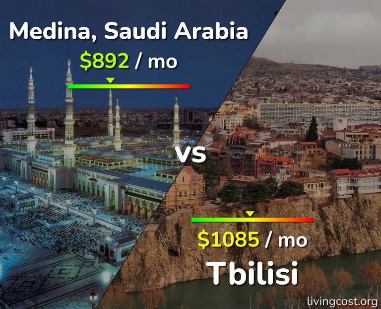 Cost of living in Medina vs Tbilisi infographic
