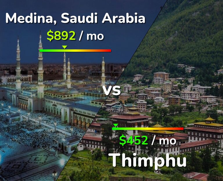 Cost of living in Medina vs Thimphu infographic