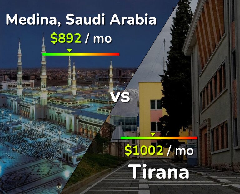 Cost of living in Medina vs Tirana infographic