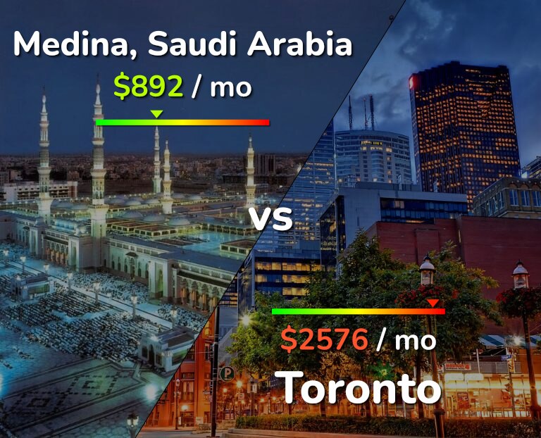 Cost of living in Medina vs Toronto infographic