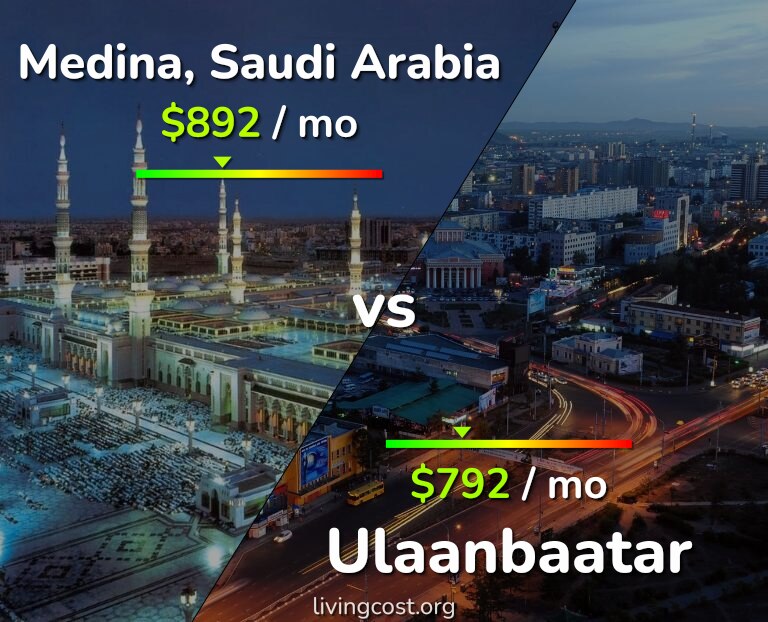 Cost of living in Medina vs Ulaanbaatar infographic