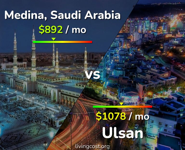 Cost of living in Medina vs Ulsan infographic