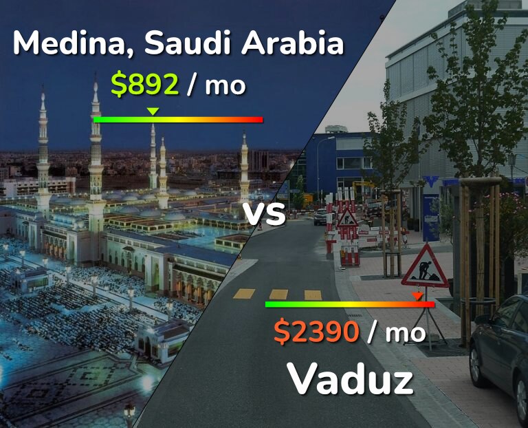 Cost of living in Medina vs Vaduz infographic
