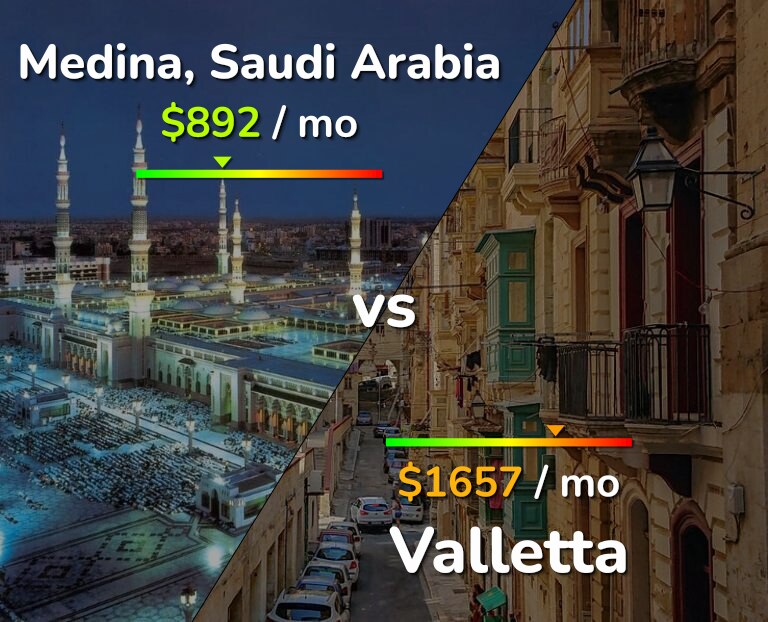 Cost of living in Medina vs Valletta infographic