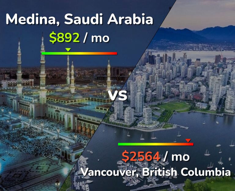 Cost of living in Medina vs Vancouver infographic