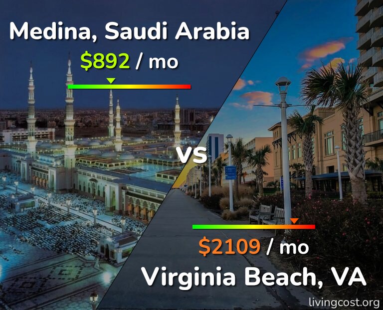 Cost of living in Medina vs Virginia Beach infographic