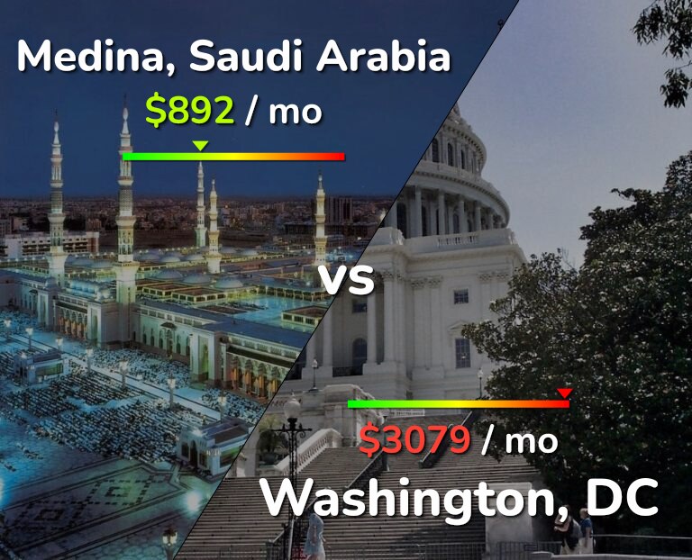 Cost of living in Medina vs Washington infographic