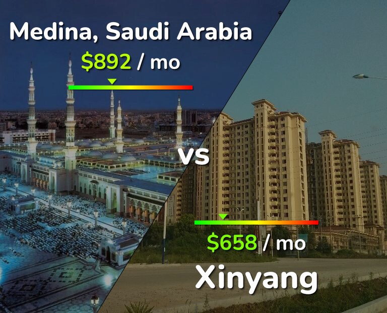 Cost of living in Medina vs Xinyang infographic