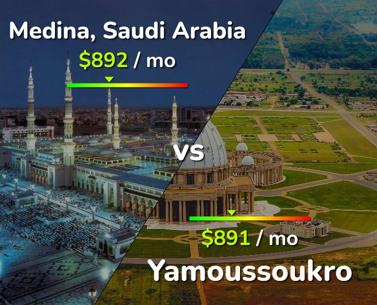 Cost of living in Medina vs Yamoussoukro infographic