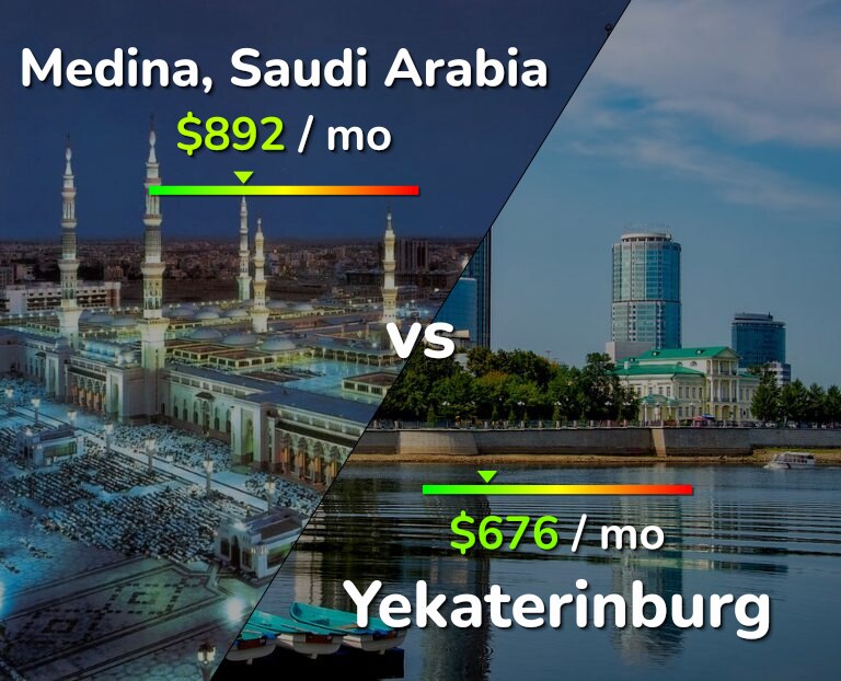 Cost of living in Medina vs Yekaterinburg infographic